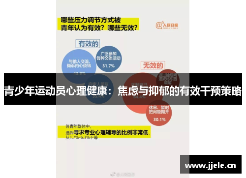 青少年运动员心理健康：焦虑与抑郁的有效干预策略